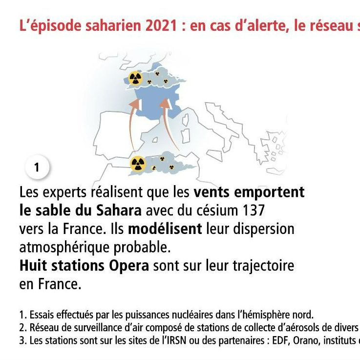 La surveillance de l’air est modifiée en cas de pollution radioactive