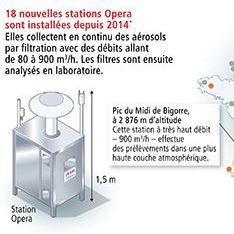 Quels sont les nouveaux dispositifs de surveillance de l’air ?