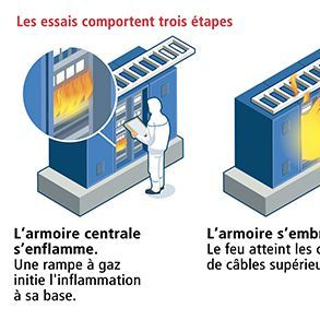 Comment le feu se propage-t-il entre armoires électriques ?